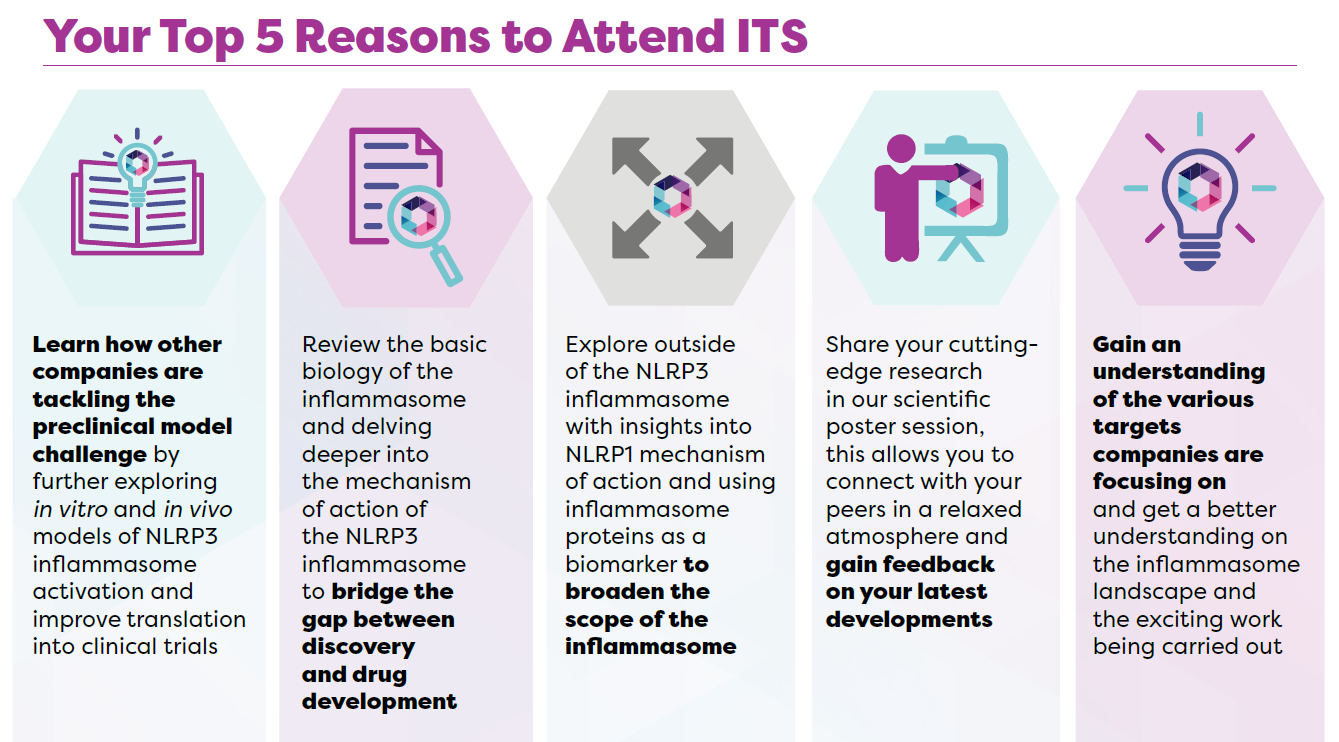 Inflammasome Therapeutics Summit About Event