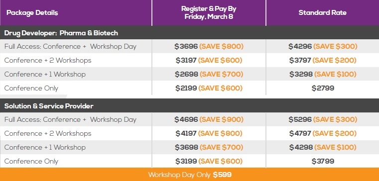 3 Workshops Pricing